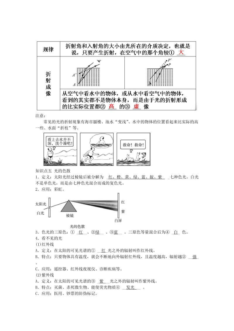 2019中考物理一轮复习 第四章 光现象（核心知识归纳+考点题型分类）.doc_第3页