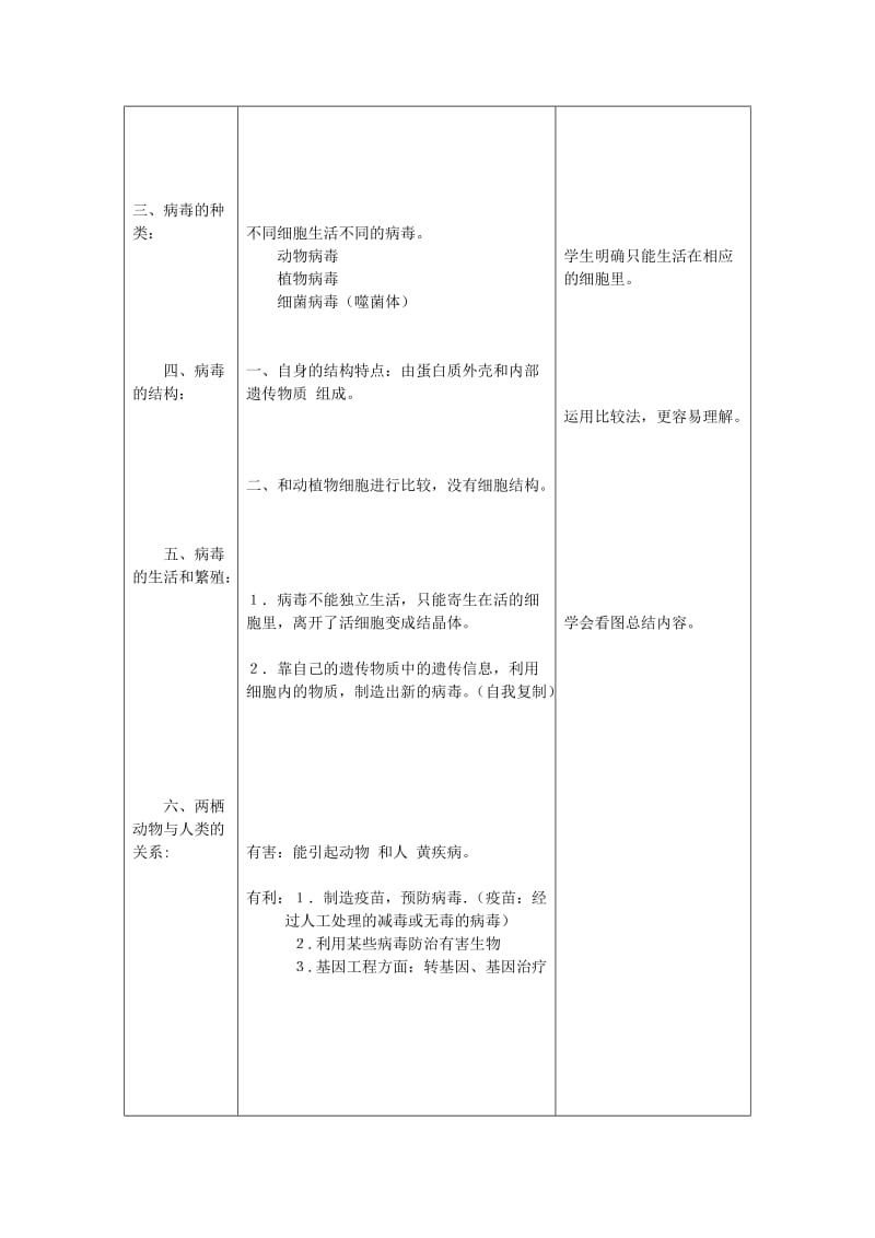 八年级生物上册 第五章《病毒》教案 （新版）新人教版.doc_第2页