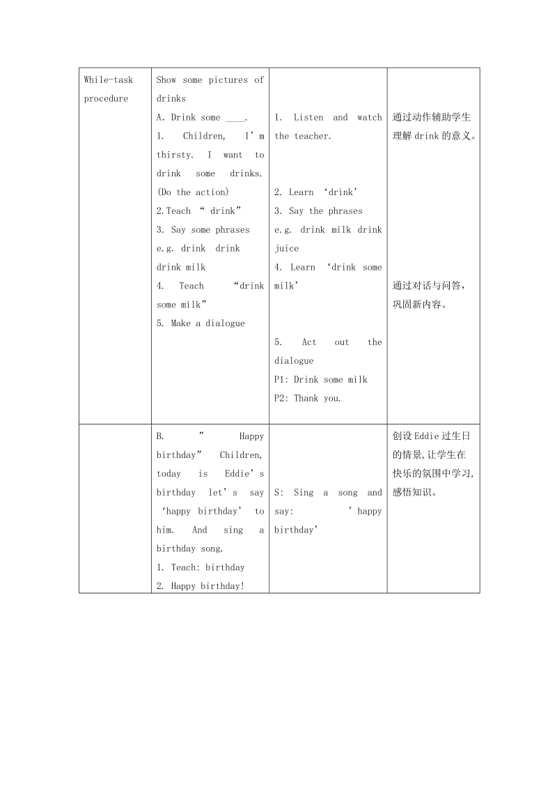 2019-2020年一年级英语下册 Module2 Unit6 Drinks I like period2教案 （新版）沪教牛津版.doc_第2页