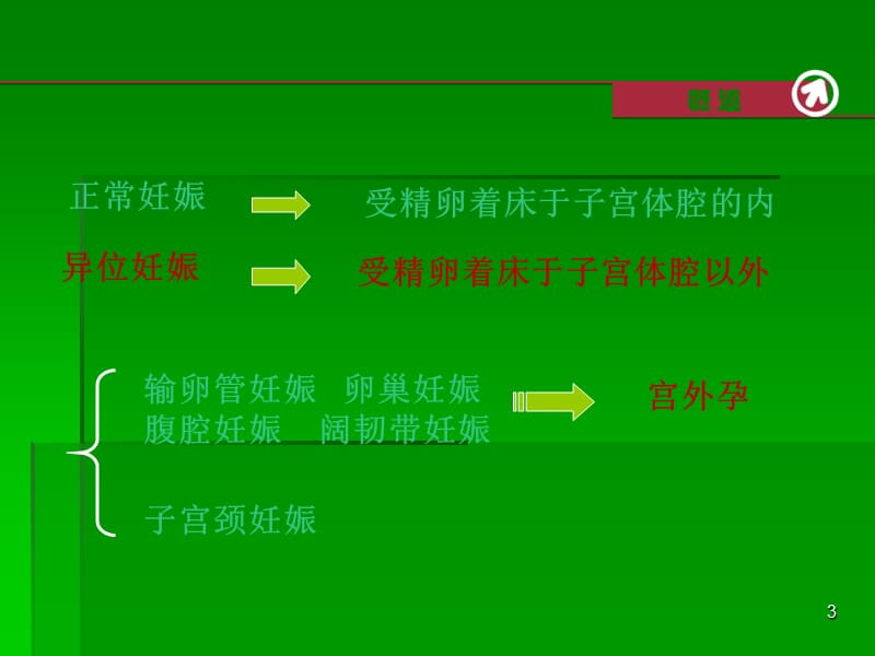 异位妊娠临床表现及治疗ppt课件_第3页