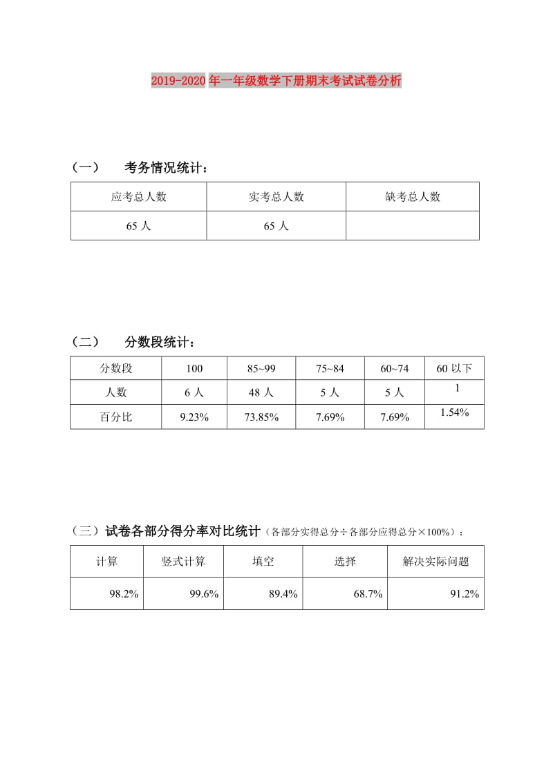 2019-2020年一年级数学下册期末考试试卷分析.doc_第1页