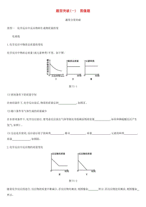 北京市2019年中考化學(xué)總復(fù)習(xí) 題型突破01 圖像題練習(xí).doc