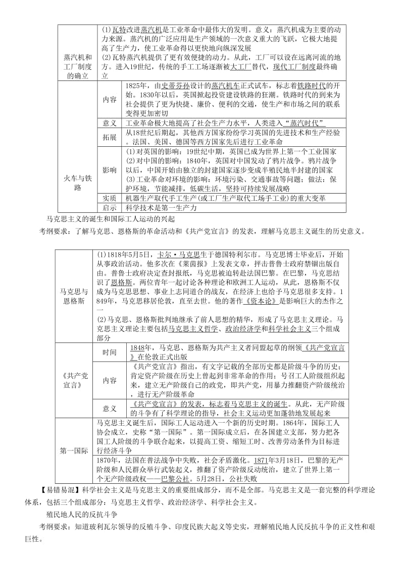 中考历史总复习第一编教材知识速查篇模块三世界近代史第17讲工业革命和工人运动的兴起殖民地人民的反抗精讲试题.doc_第2页