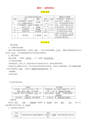 （貴陽專版）2019年中考化學(xué)總復(fù)習(xí) 第1編 主題復(fù)習(xí) 模塊1 身邊的化學(xué)物質(zhì) 課時3 自然界的水（精講）習(xí)題.doc