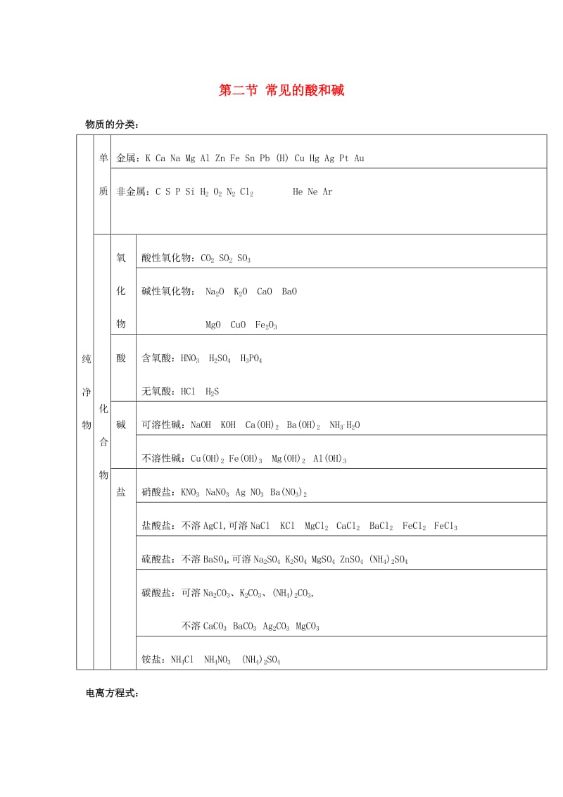 九年级化学全册 7.2 常见的酸和碱教案 沪教版.doc_第1页