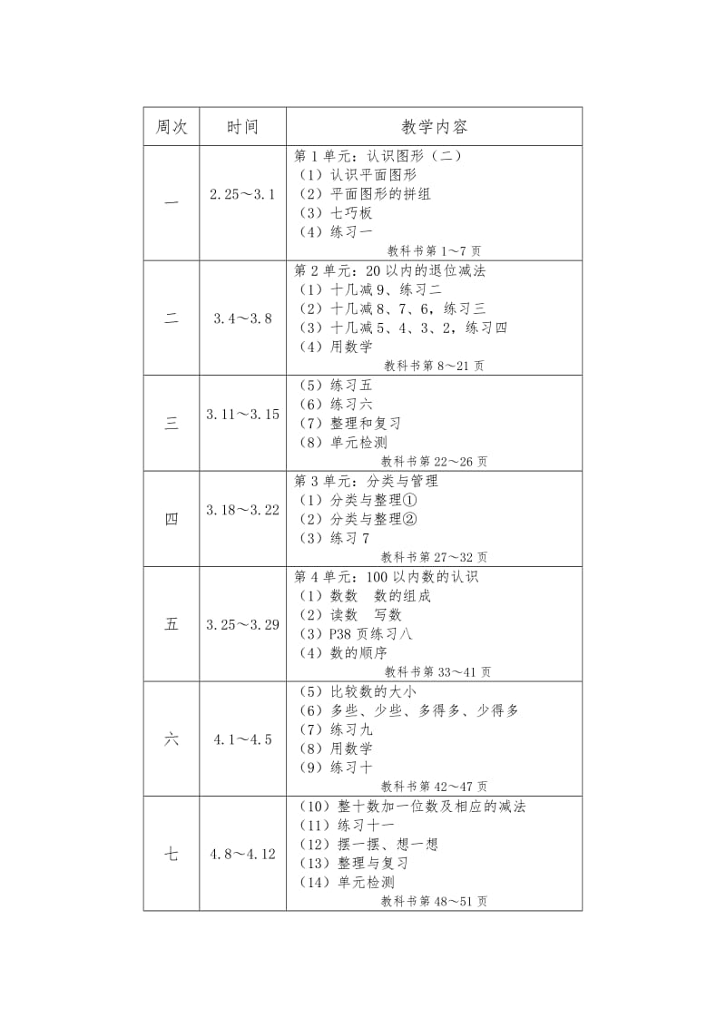 2019-2020年一年级下册小学数学教学计划.doc_第3页