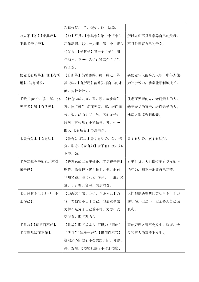 八年级语文下册 课内外文言文趣读精细精炼 专题07 大道之行也（课内篇）.doc_第2页