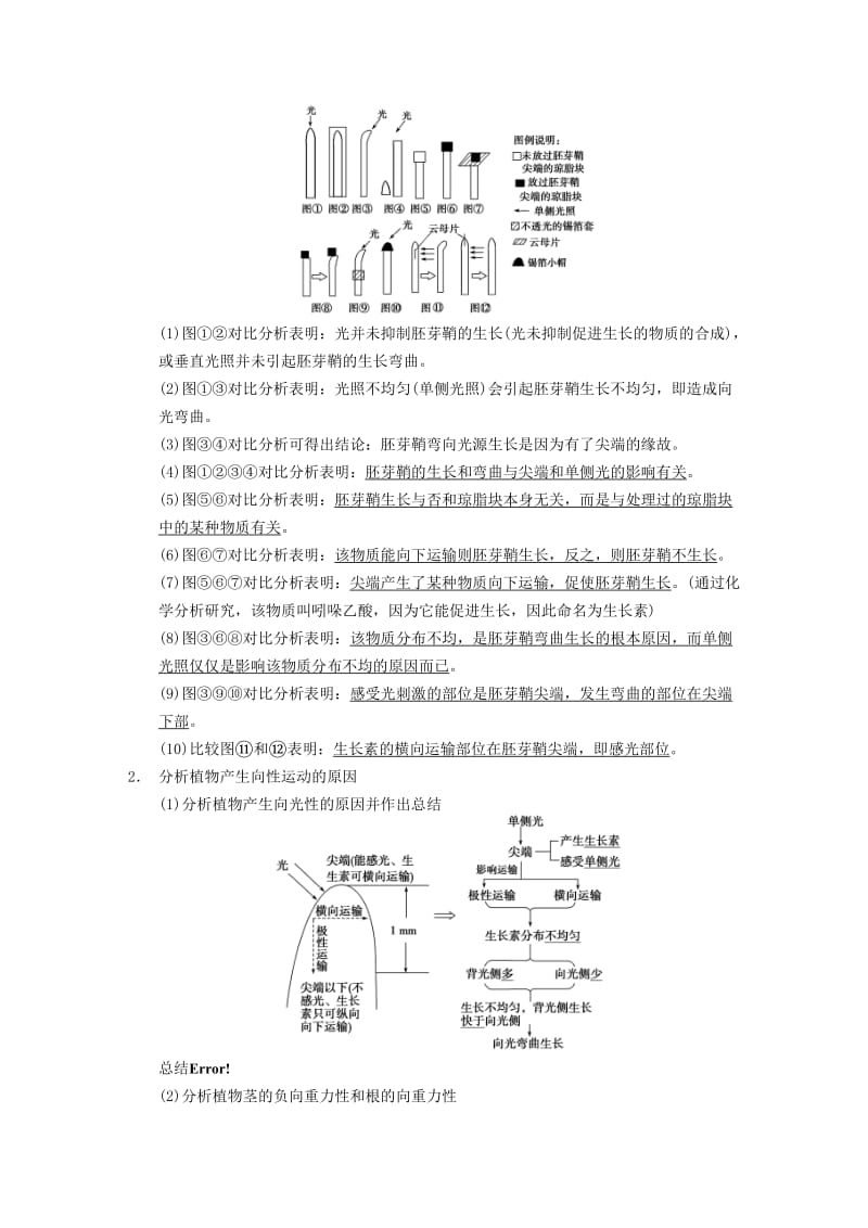 2019-2020年高考生物一轮复习第八单元第29讲植物生命活动的调节教学案苏教版.doc_第2页