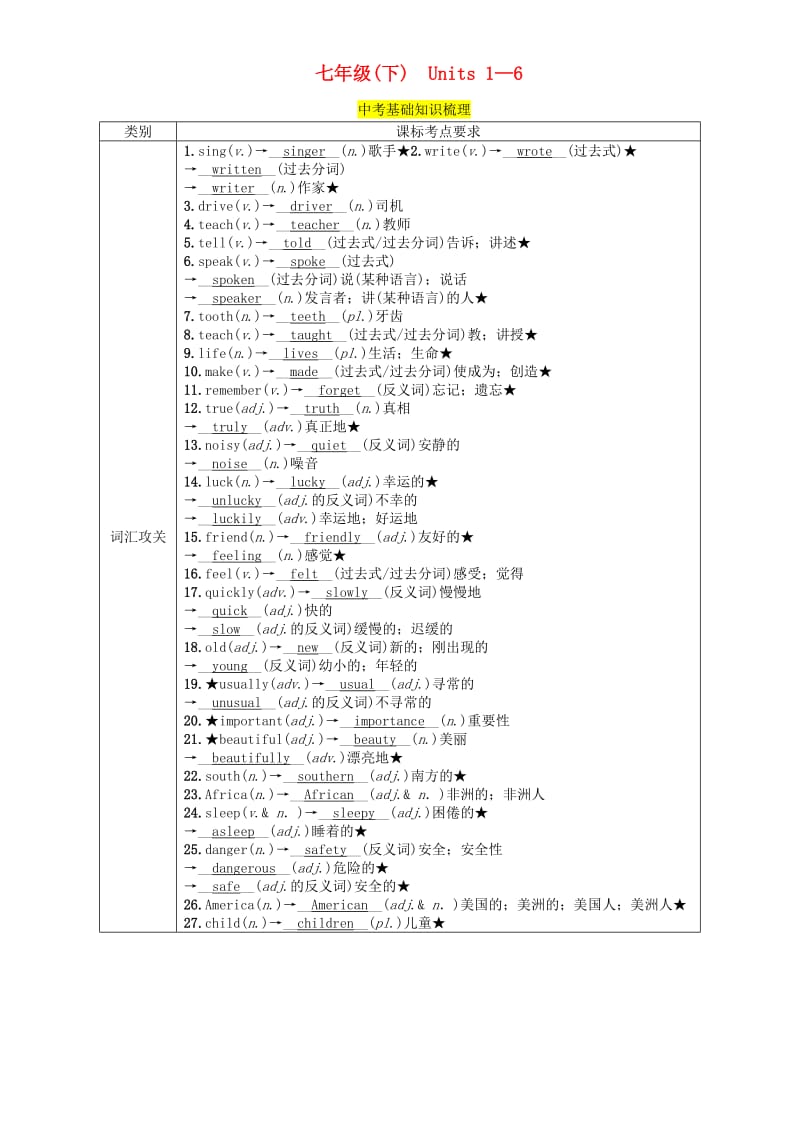 （贵阳专版）2019中考英语总复习 第1部分 教材知识梳理篇 七下 Units 1-6（精讲）检测.doc_第1页