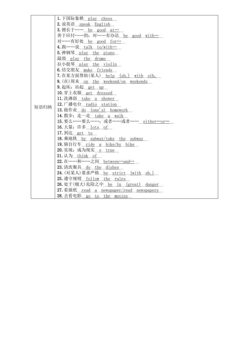 （贵阳专版）2019中考英语总复习 第1部分 教材知识梳理篇 七下 Units 1-6（精讲）检测.doc_第2页