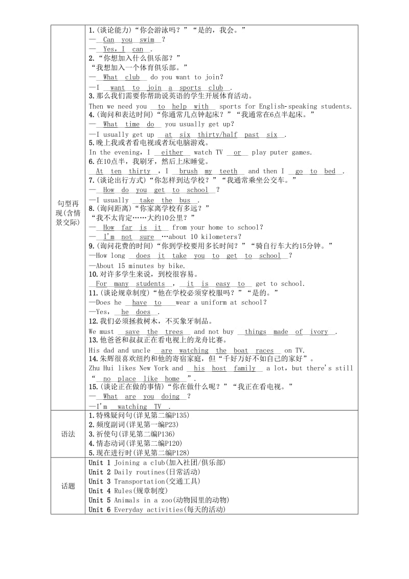 （贵阳专版）2019中考英语总复习 第1部分 教材知识梳理篇 七下 Units 1-6（精讲）检测.doc_第3页