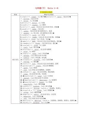 （貴陽專版）2019中考英語總復(fù)習(xí) 第1部分 教材知識梳理篇 七下 Units 1-6（精講）檢測.doc