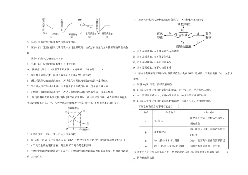 （淄博专版）2019届中考化学复习 第4部分 滚动检测卷（二）.doc_第2页