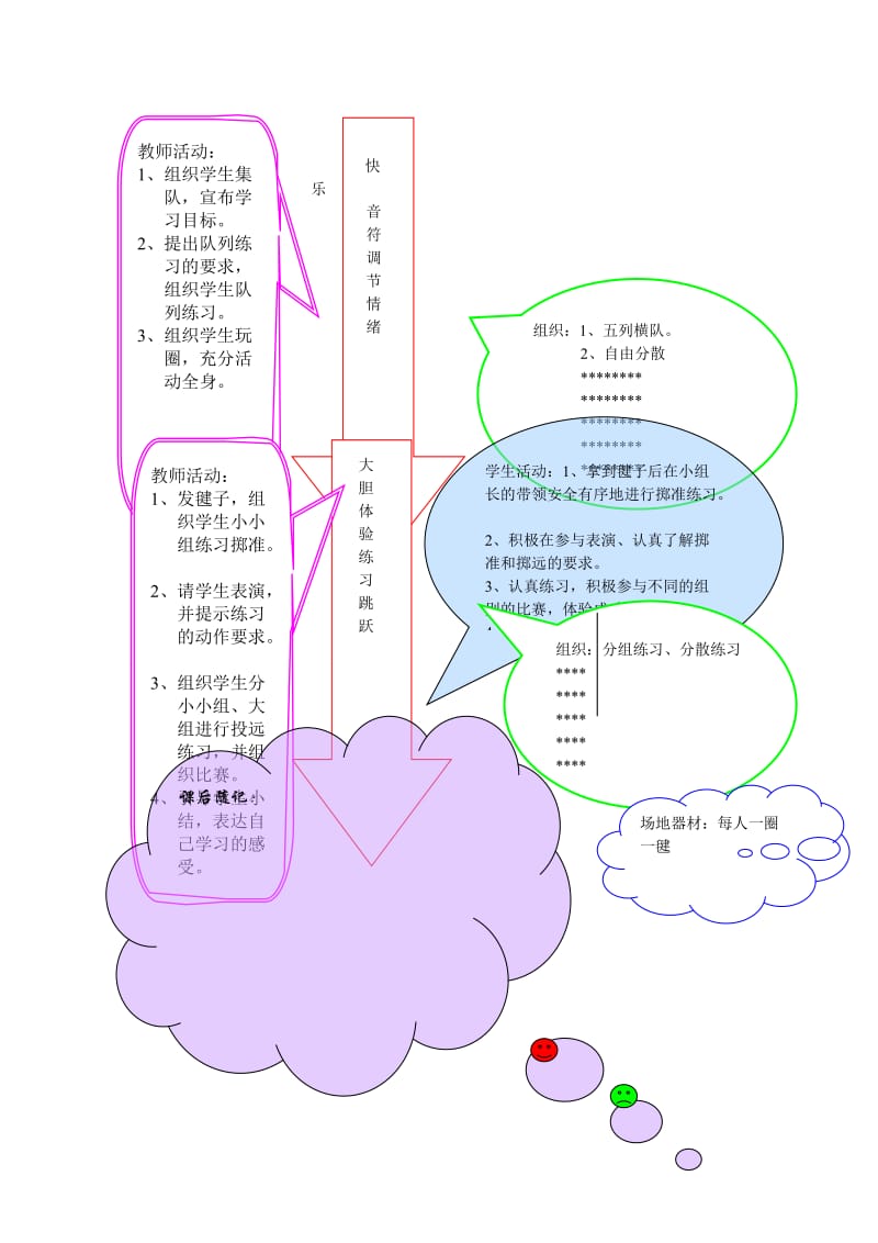 2019-2020年一年级体育下册 第三十九课跳跃接力教案.doc_第3页