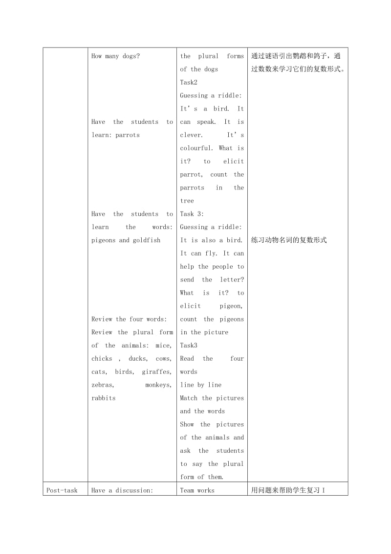 2019-2020年一年级英语下册 Unit 12(1)教案 上海新世纪版.doc_第2页