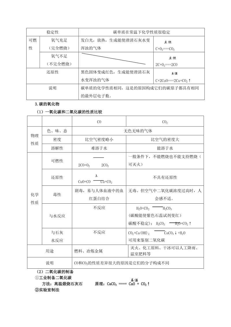 内蒙古鄂尔多斯市东胜区九年级化学上册 第五章 燃料学案（新版）粤教版.doc_第2页