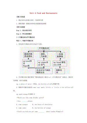 七年級(jí)英語(yǔ)上冊(cè) Unit 4 Food and Restaurants復(fù)習(xí)導(dǎo)學(xué)案（新版）冀教版.doc