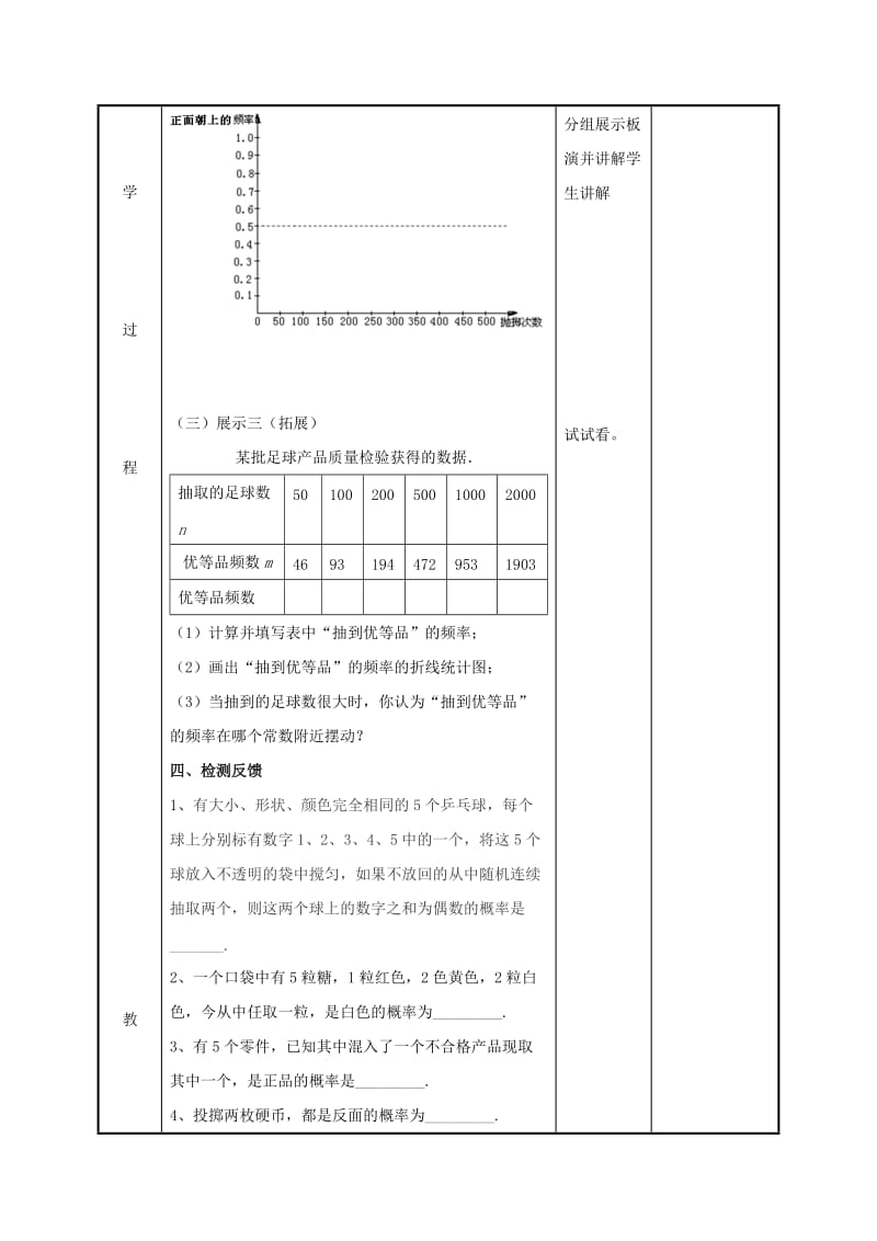 江苏省徐州市新沂市踢球山乡八年级数学下册 第八章 认识概率 8.3 频率与概率（1）教案 （新版）苏科版.doc_第3页