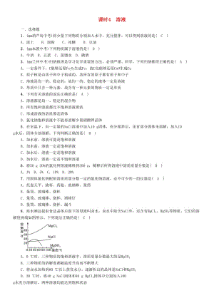 （貴陽專版）2019年中考化學(xué)總復(fù)習(xí) 第1編 主題復(fù)習(xí) 模塊1 身邊的化學(xué)物質(zhì) 課時4 溶液（精練）習(xí)題.doc