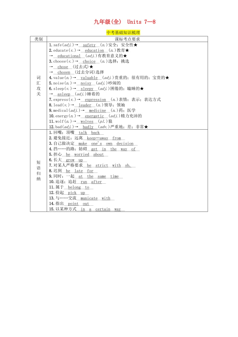 （贵阳专版）2019中考英语总复习 第1部分 教材知识梳理篇 九全 Units 7-8（精讲）检测.doc_第1页