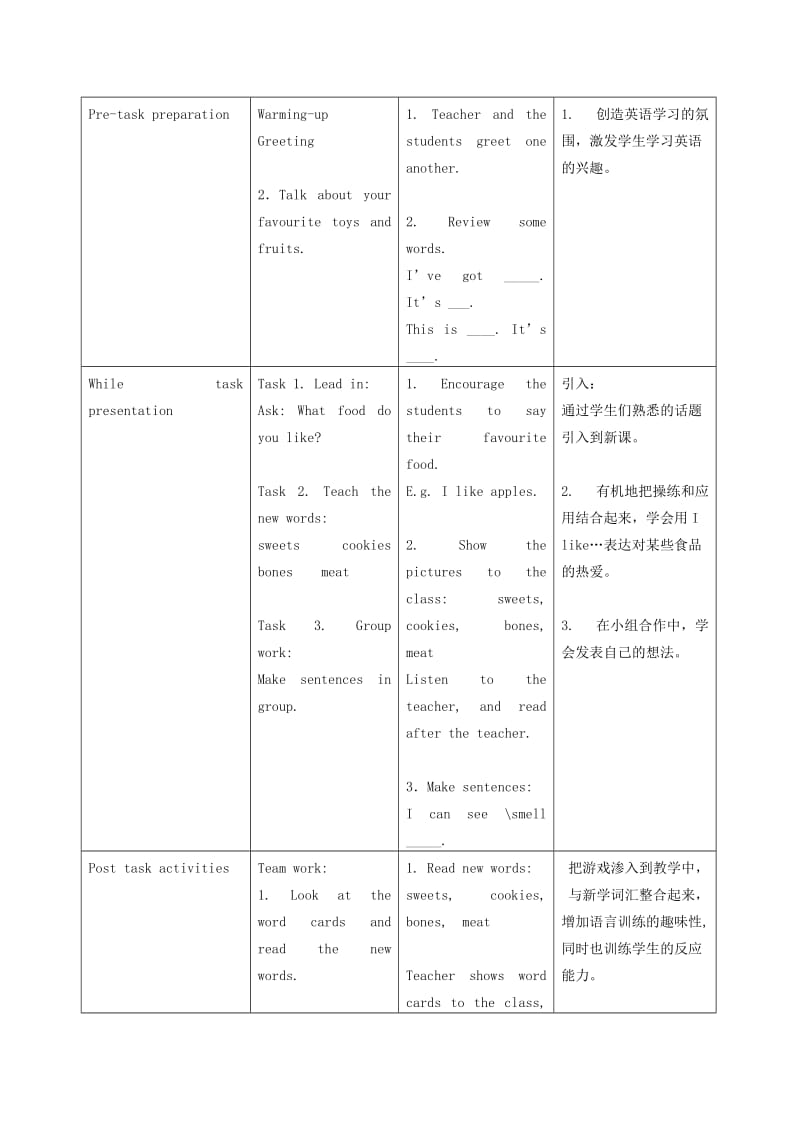 2019-2020年一年级英语下册 Unit 6(2)教案 上海新世纪版.doc_第2页