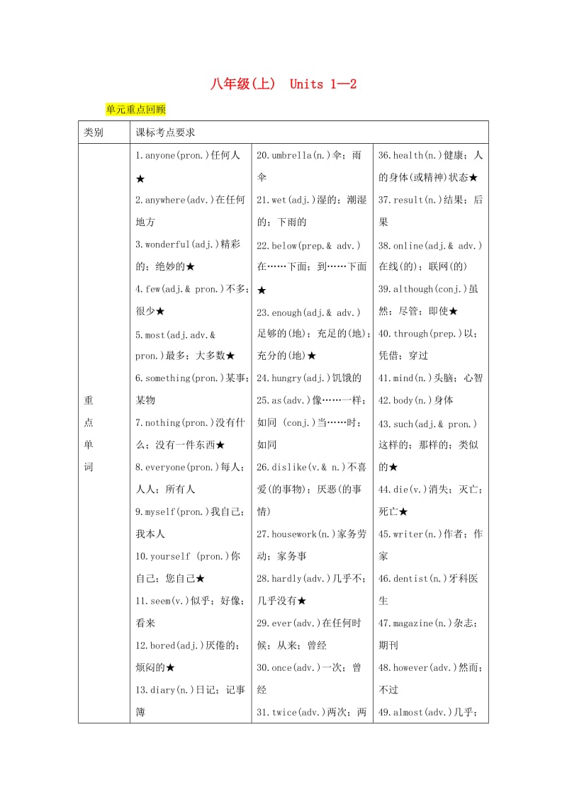 四川省南充市2019中考英语二轮复习 第一部分 教材知识梳理篇 八上 Units 1-2知识梳理+精练 人教新目标版.doc_第1页