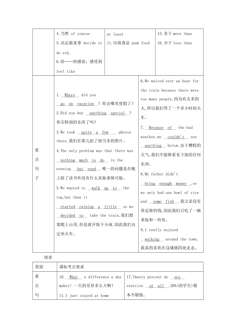 四川省南充市2019中考英语二轮复习 第一部分 教材知识梳理篇 八上 Units 1-2知识梳理+精练 人教新目标版.doc_第3页