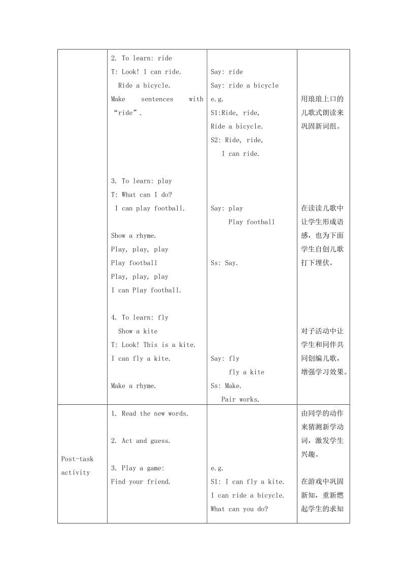 2019-2020年一年级英语下册 Module4 Unit10 Activities period1教案 （新版）沪教牛津版.doc_第2页