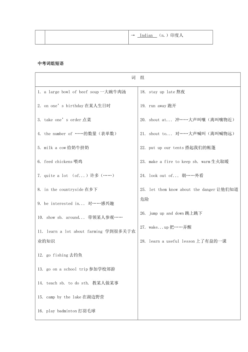 2019届中考英语复习 第一篇 语言基础知识 第5课 七下 Units 10-12基础知识.doc_第3页