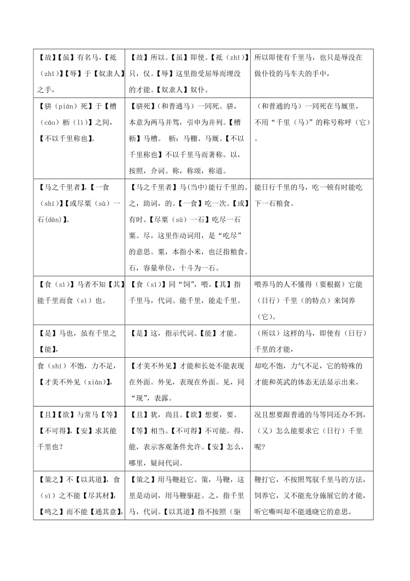 八年级语文下册 课内外文言文趣读精细精炼 专题08 马说（课内篇）.doc_第2页