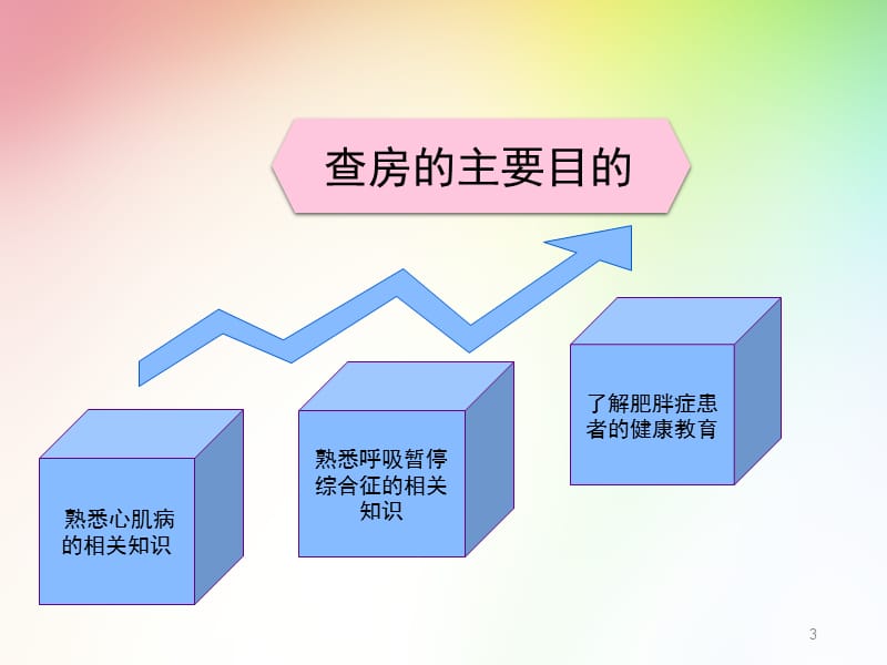 心力衰竭呼吸睡眠暂停综合征的护理查房ppt课件_第3页