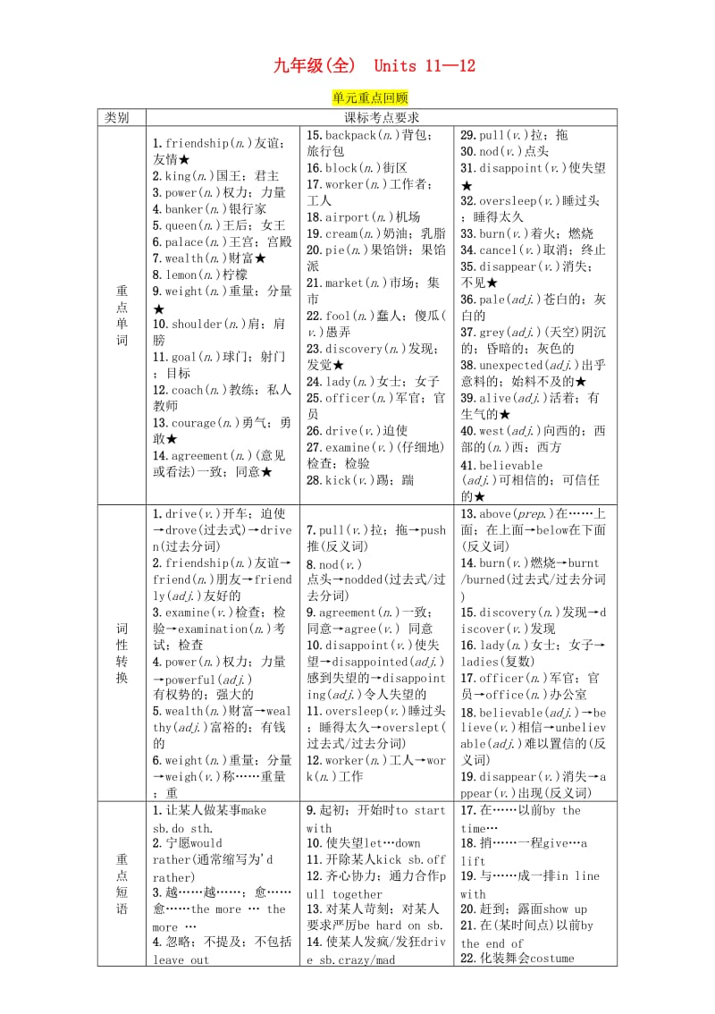 （宜宾专版）2019届中考英语总复习 第一篇 教材知识梳理篇 九全 Units 11-12（精讲）检测.doc_第1页