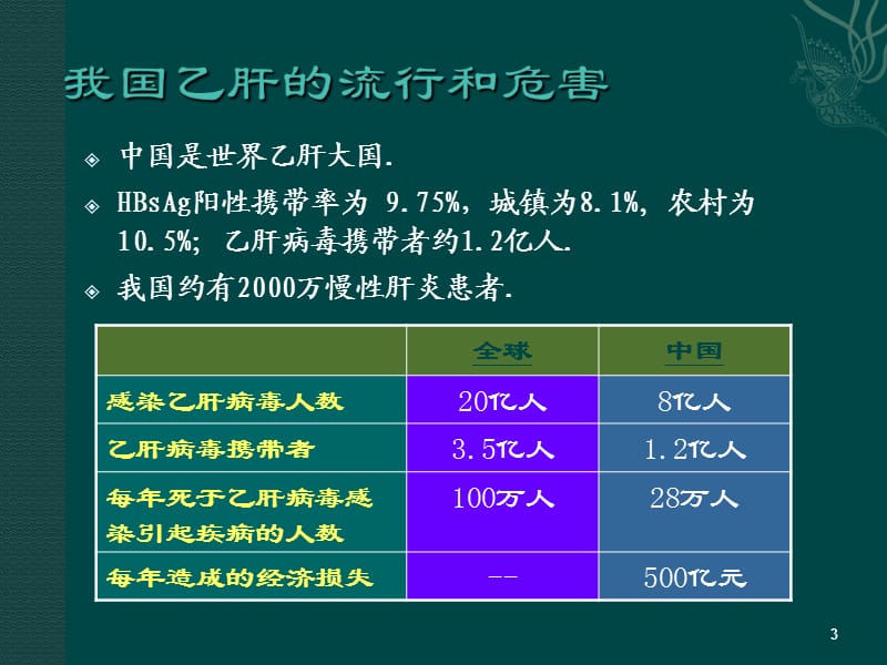 乙型肝炎阻断PPT课件_第3页