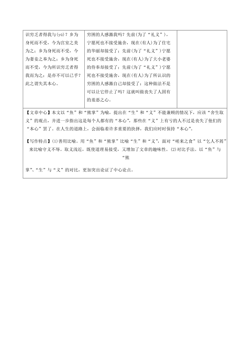 2019年中考语文专题复习精炼课内文言文阅读第7篇鱼我所欲也.doc_第2页