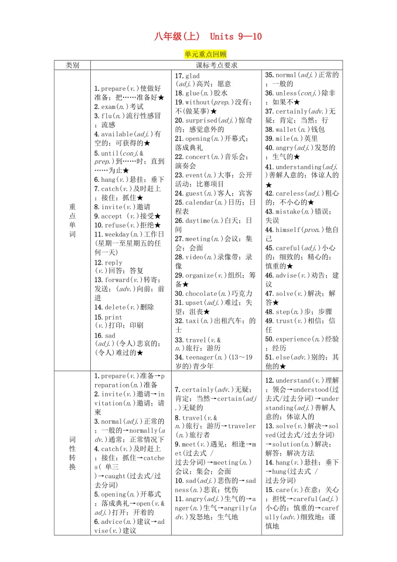 （宜宾专版）2019届中考英语总复习 第一篇 教材知识梳理篇 八上 Units 9-10（精讲）检测.doc_第1页