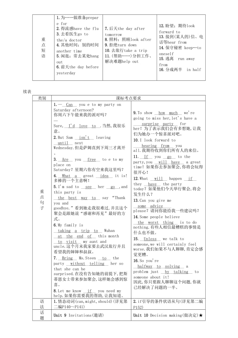 （宜宾专版）2019届中考英语总复习 第一篇 教材知识梳理篇 八上 Units 9-10（精讲）检测.doc_第2页