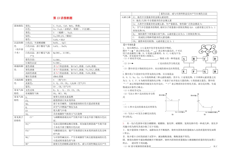 中考化学专题复习讲练第13讲推断题无答案.doc_第1页