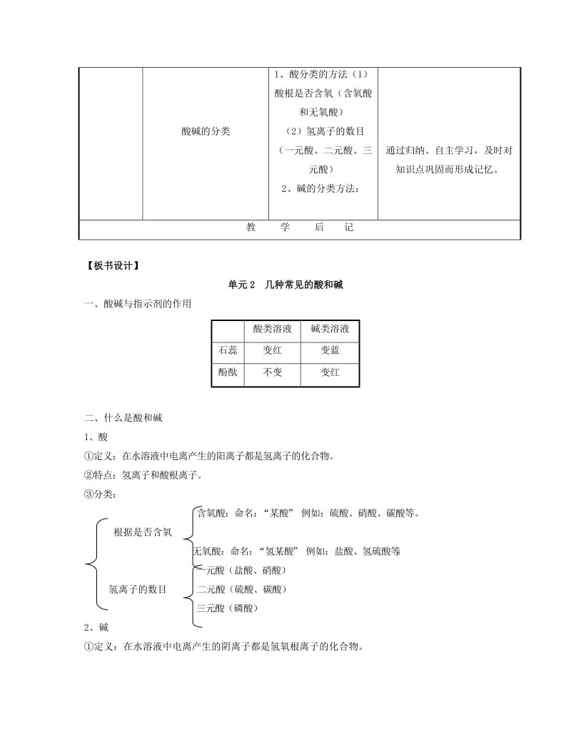 九年级化学下册 专题七 初识酸、碱和盐 单元2《几种常见的酸和碱》（第1课时）教案 （新版）湘教版.doc_第3页