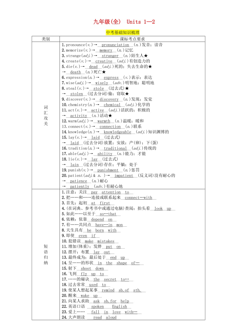 （贵阳专版）2019中考英语总复习 第1部分 教材知识梳理篇 九全 Units 1-2（精讲）检测.doc_第1页