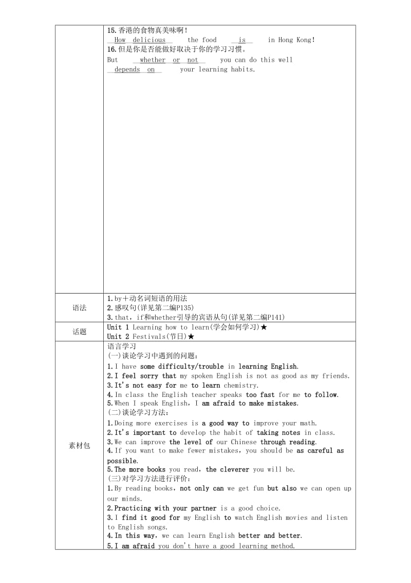 （贵阳专版）2019中考英语总复习 第1部分 教材知识梳理篇 九全 Units 1-2（精讲）检测.doc_第3页