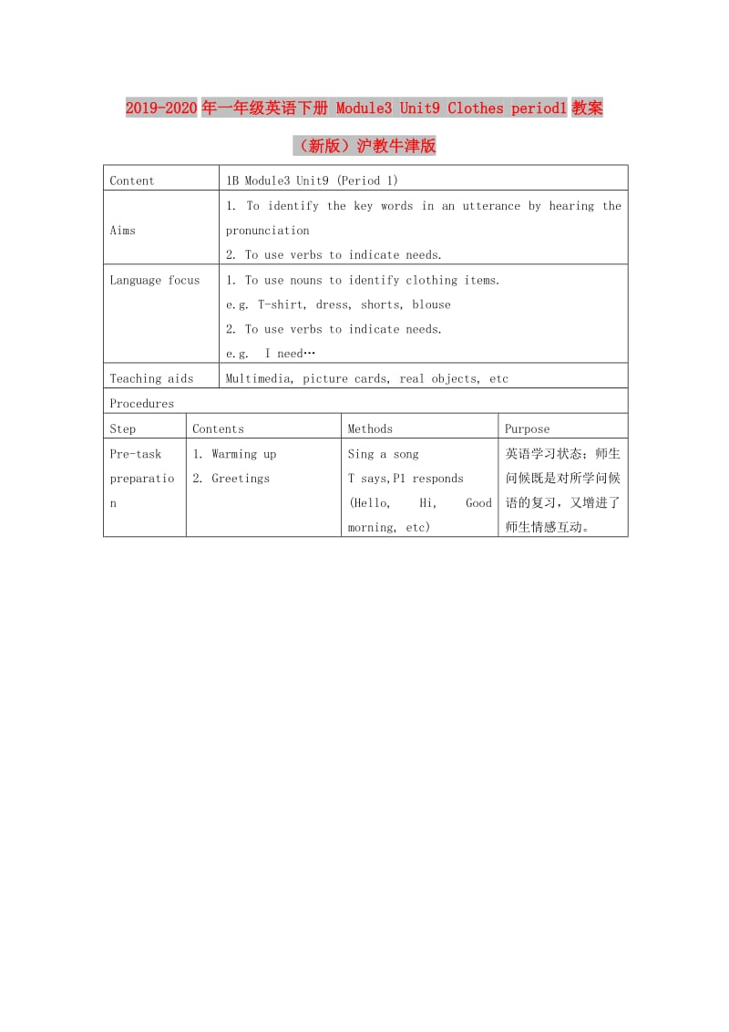 2019-2020年一年级英语下册 Module3 Unit9 Clothes period1教案 （新版）沪教牛津版.doc_第1页