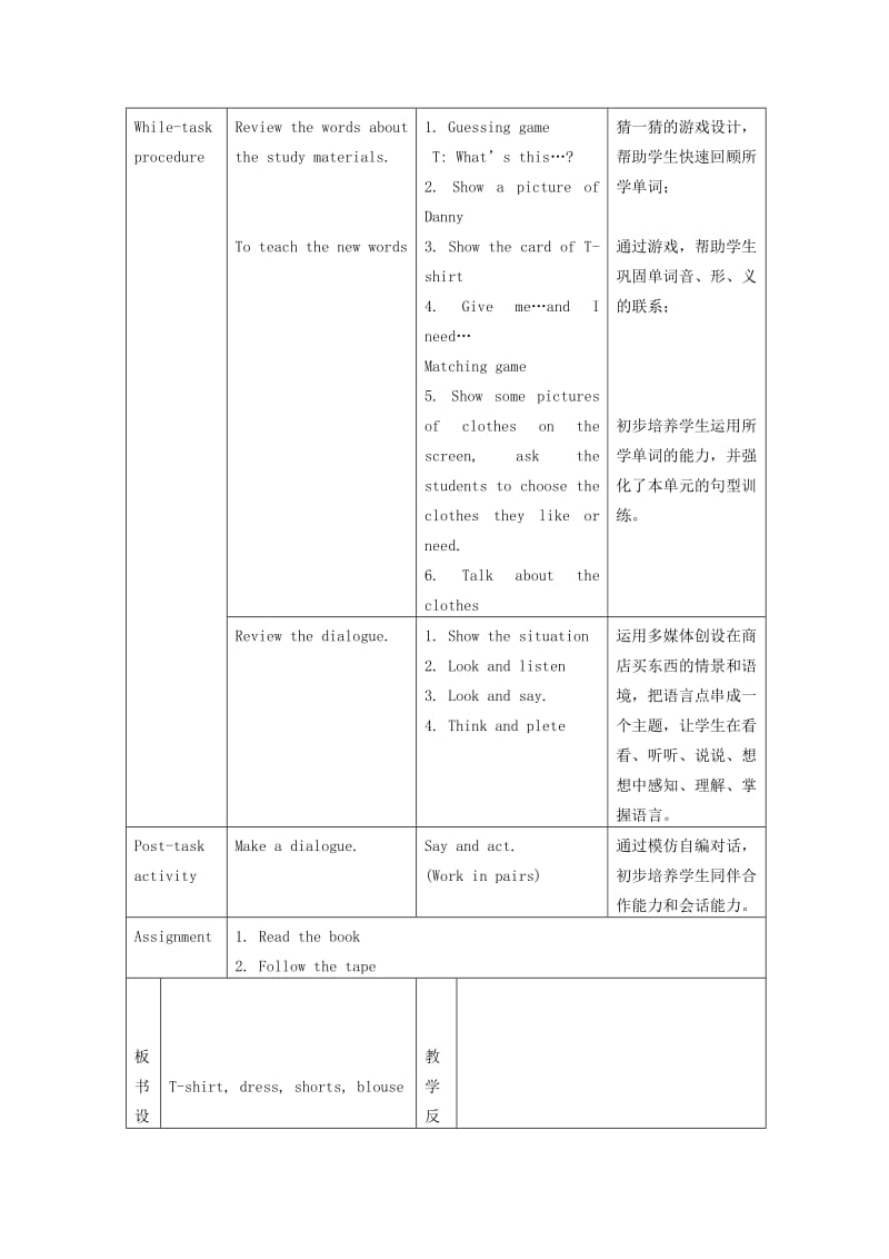 2019-2020年一年级英语下册 Module3 Unit9 Clothes period1教案 （新版）沪教牛津版.doc_第2页