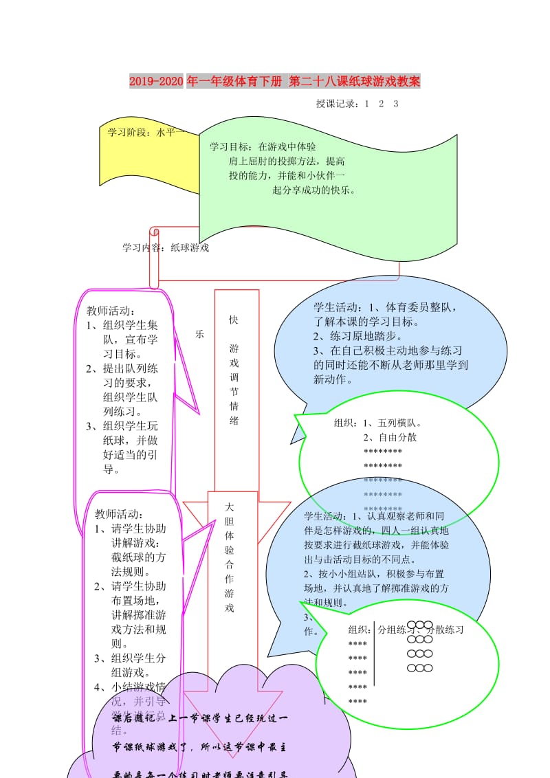 2019-2020年一年级体育下册 第二十八课纸球游戏教案.doc_第1页