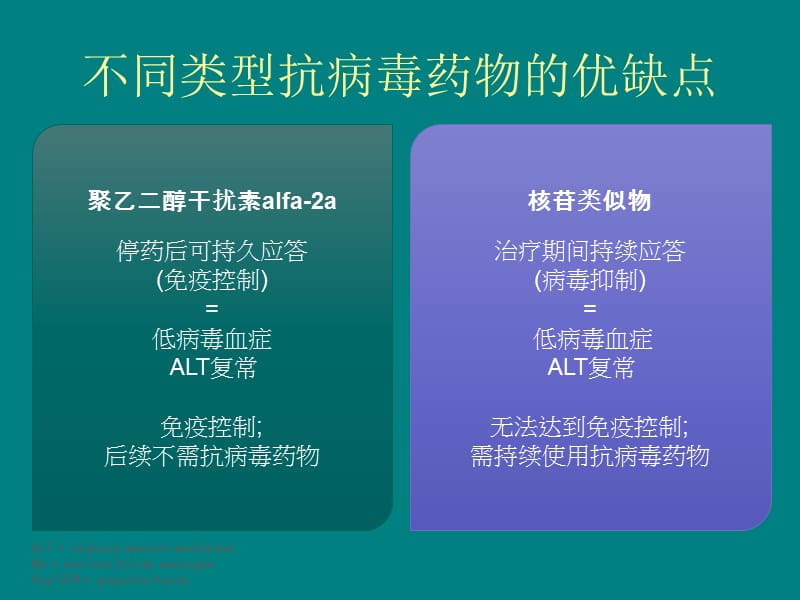 乙肝——慢性乙型肝炎的有限疗程与持续治疗_第3页