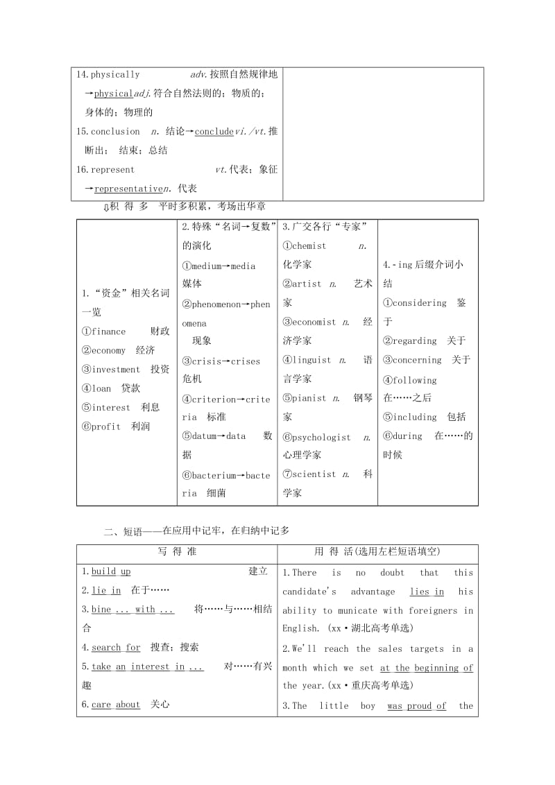 2019届高考英语一轮复习Unit2HistoricalFigures学案重庆大学版.doc_第2页