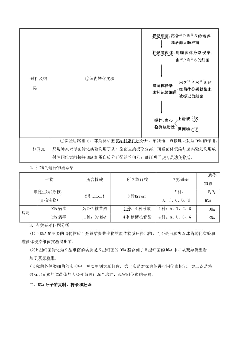 2019-2020年高考生物二轮复习专题05遗传的分子基础教学案（含解析）.doc_第2页