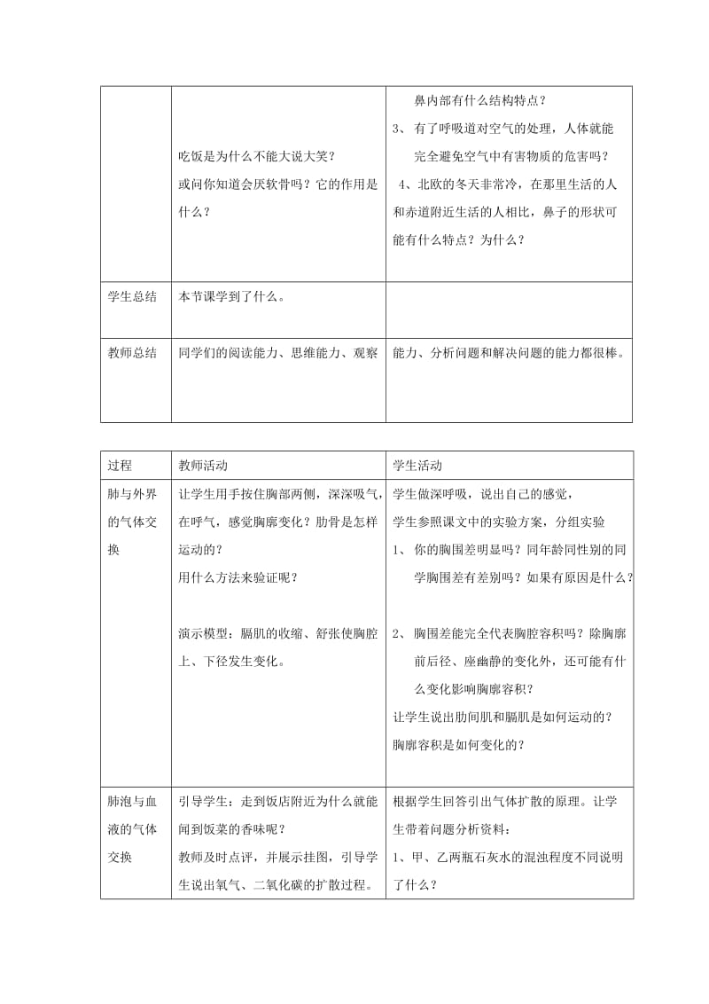 安徽省七年级生物下册 4.3.2《发生在肺内的气体交换》教案2 （新版）新人教版.doc_第2页