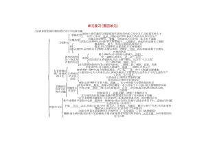 七年級歷史上冊《第四單元 三國兩晉南北朝時(shí)期政權(quán)分立與民族交融》復(fù)習(xí)隨堂練習(xí) 新人教版.doc