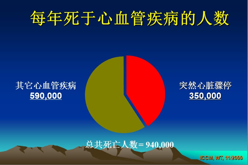 心内科常见急诊ppt课件_第2页