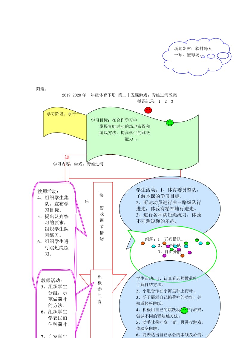 2019-2020年一年级体育下册 第二十二课掷准教案.doc_第2页